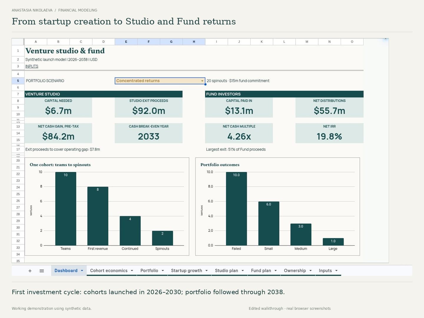 Venture studio and investment fund demonstration model using synthetic data